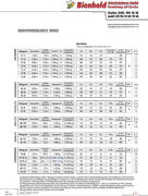 Mietpreisliste 2025